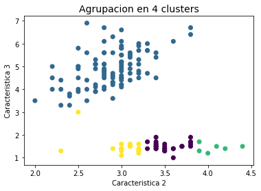 ../_images/Clase 09 - Unsupervised Learning_25_1.png